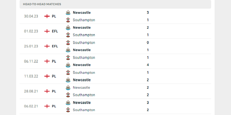 Nhận Định Newcastle United vs Southampton, 21h00 Ngày 17/8/2024 3 Newcastle vs Southampton đang không có lịch sử đối đầu cân bằng